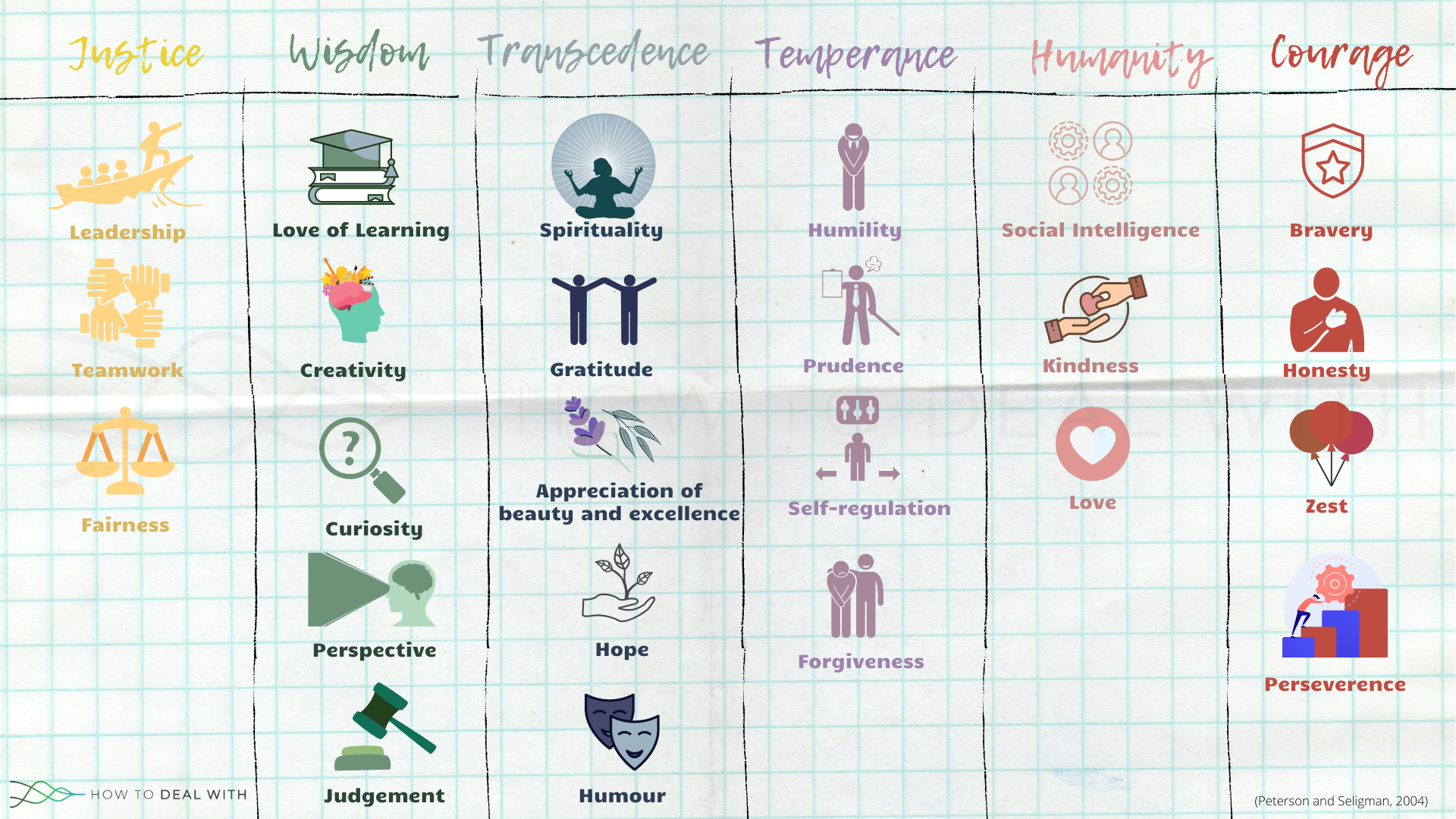 24 character strengths picture