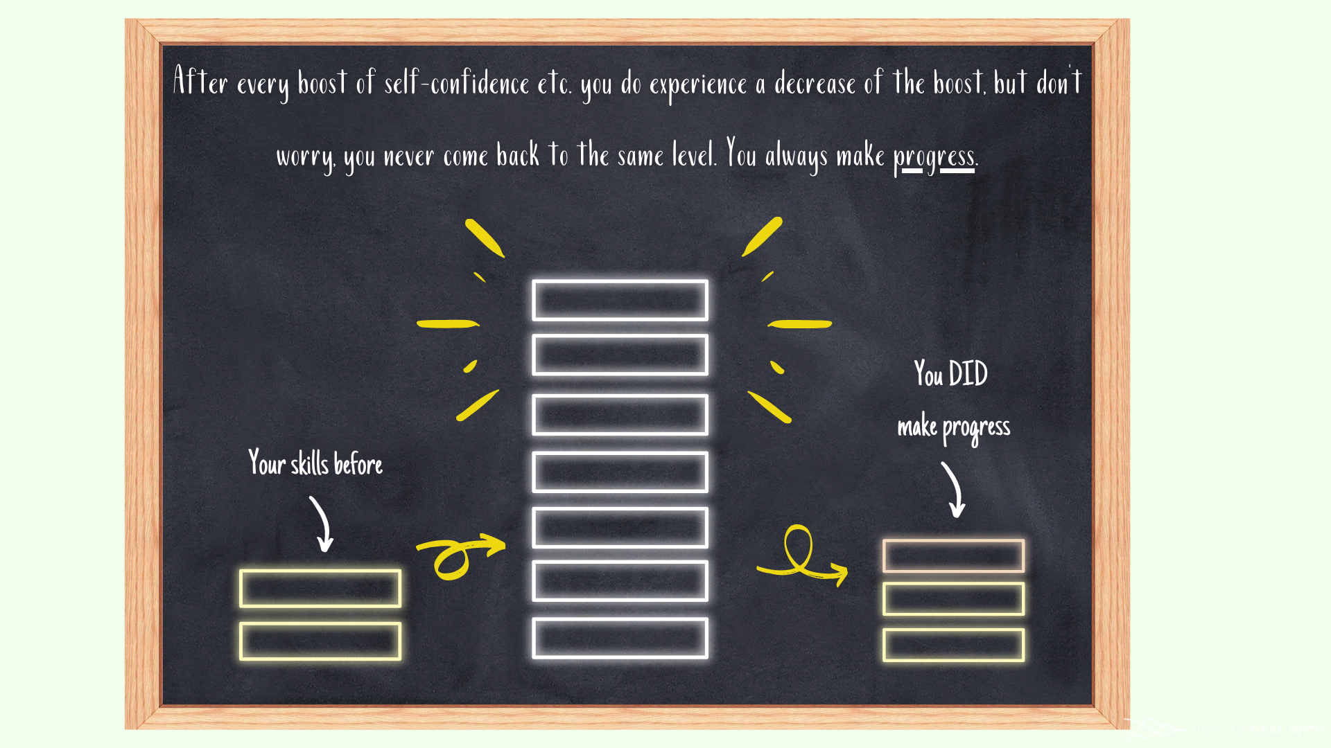 WE HAVEN'T MADE ANY PROGRESS